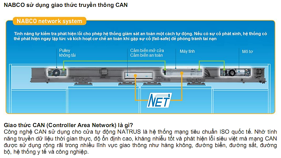 Cửa tự động Nhật Bản NABCO sử dụng giao thức truyền thông CAN