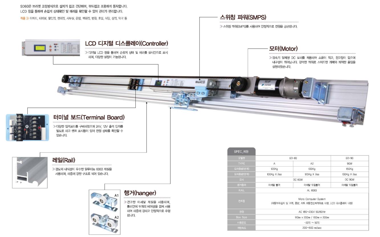 Thiết bị Cửa kính tự động Hàn Quốc SWICO